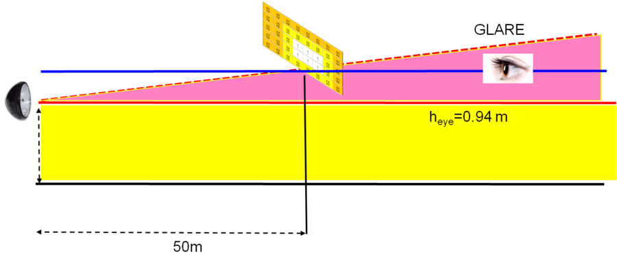 技术文章 | 关于明暗截止线的眩光性能要求